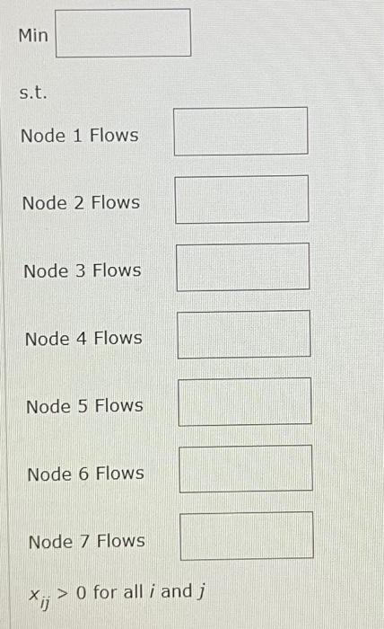 the flow from node i to node j.) Min s.t. Node 1