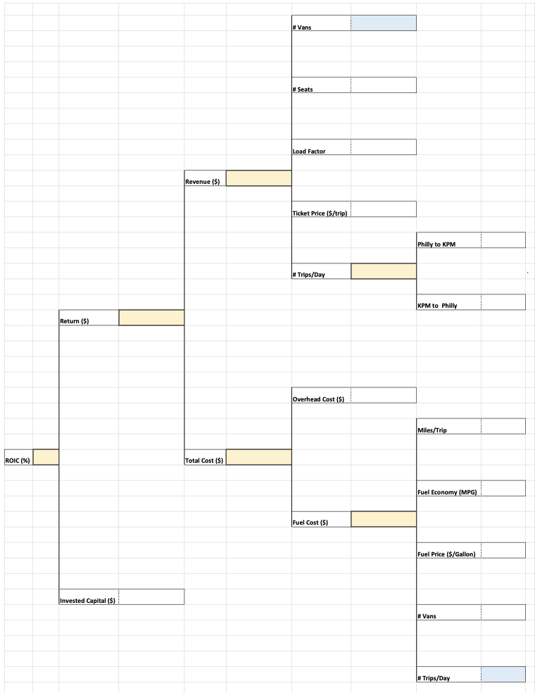  Full Limo Inc. offers high-end transportation services between the King of