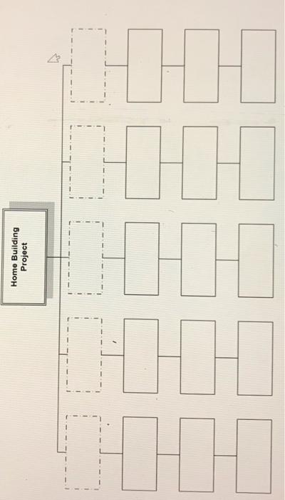 for a home building project To ensure that the project includes all