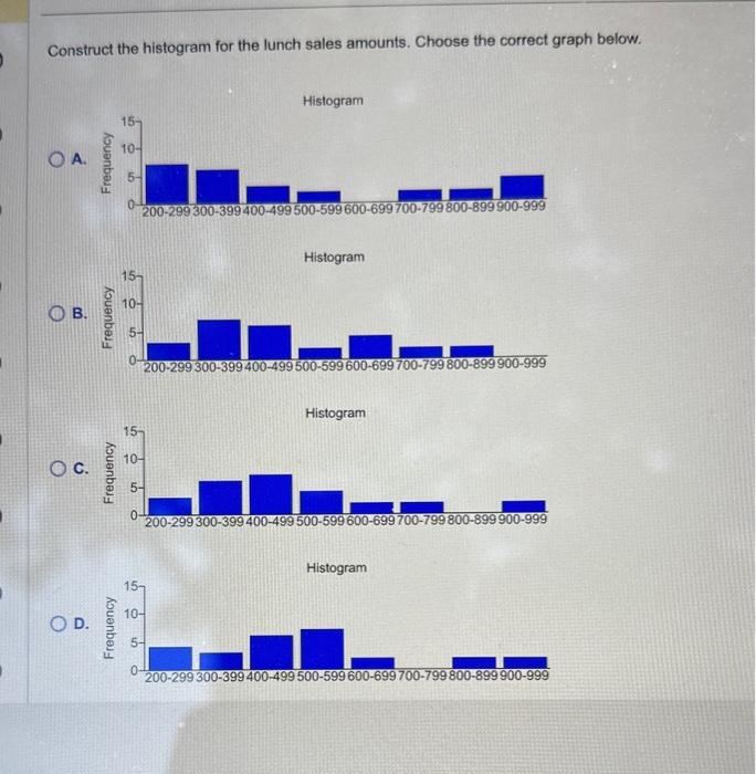 lunch sales amounts for the data provided. Click the icon to view