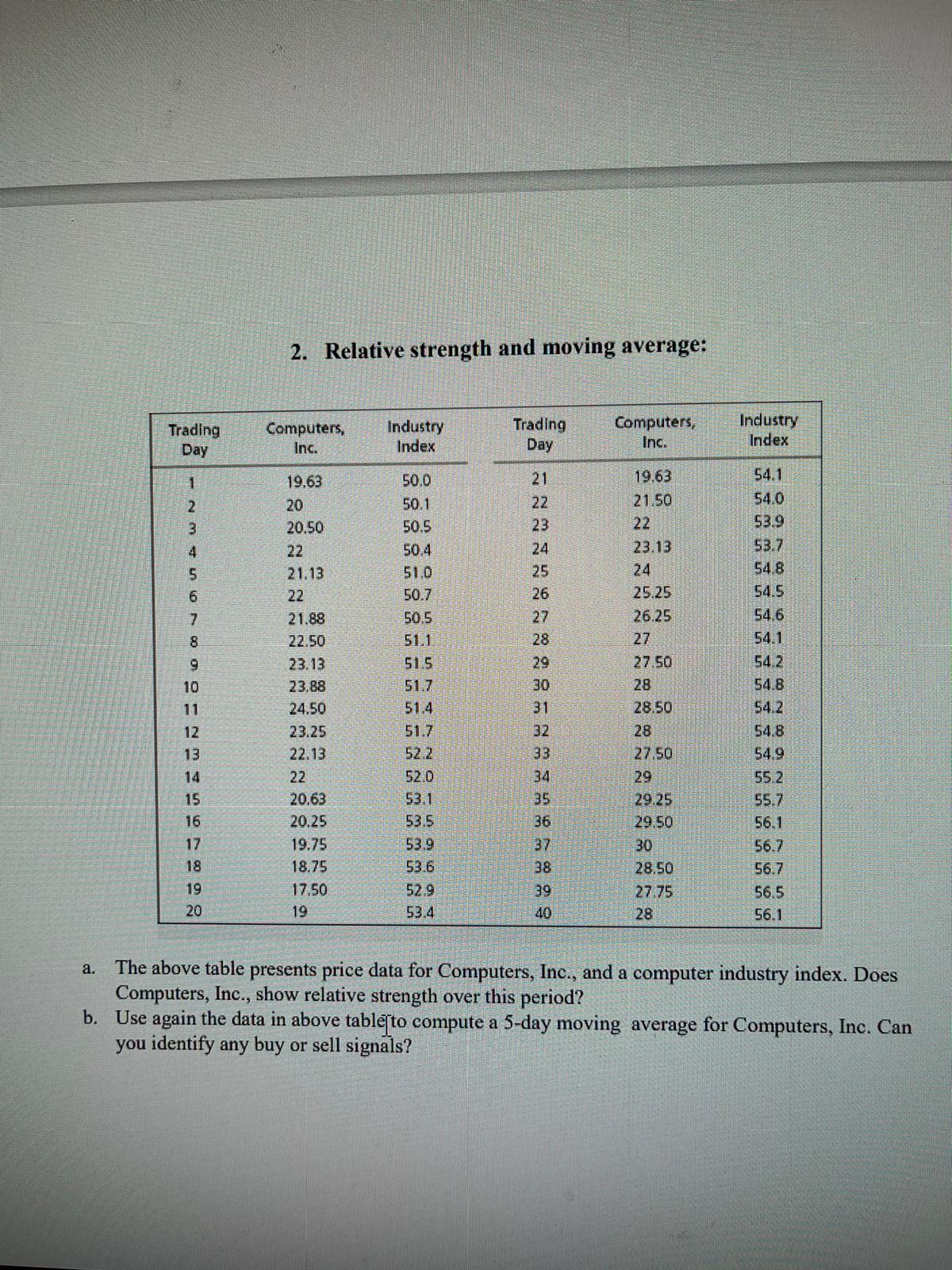 ratio and breath Trading Diary: Volume, Advancers, Decliners a. Use the data