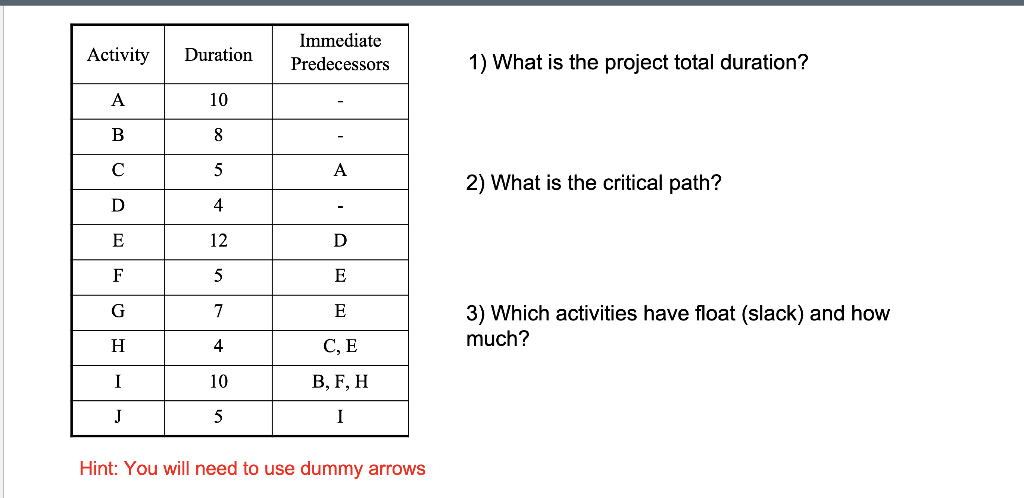 1) What is the project total duration? 2) What is the