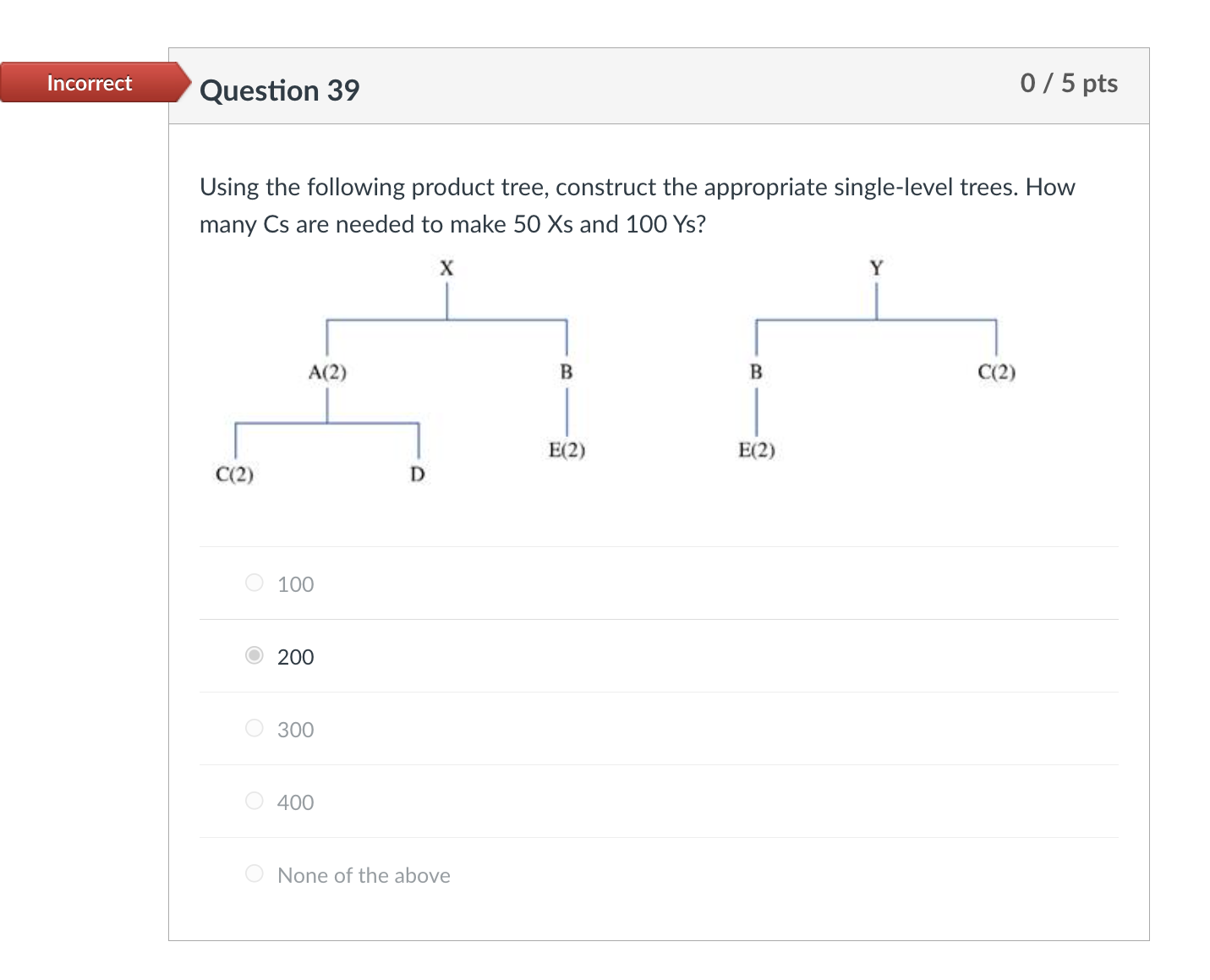 Using the following product tree, construct the appropriate single-level trees. How