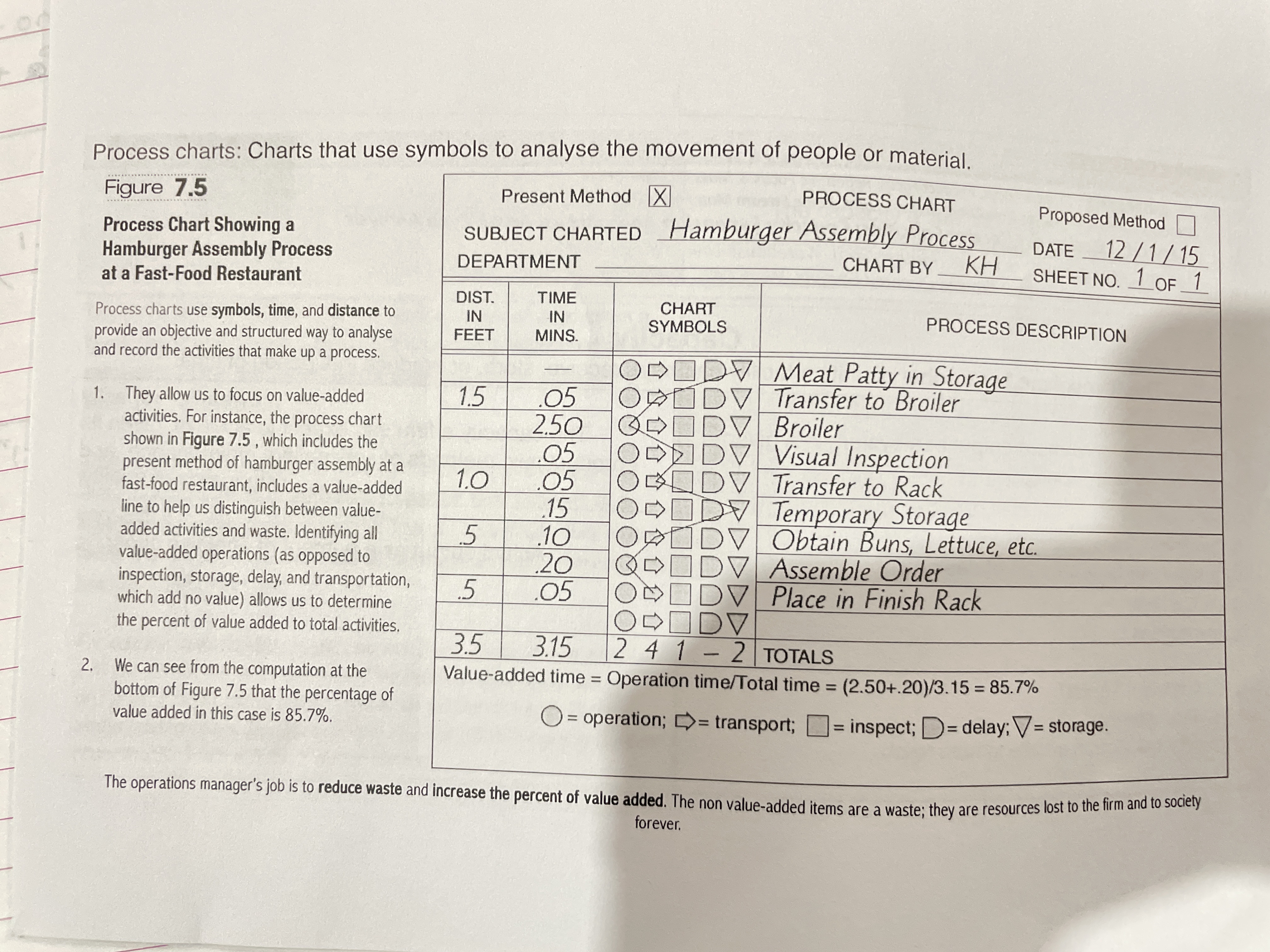  v. Layout Strategies: Office Layout (Muther Grid), Warehouse Layout (Cross Docking)