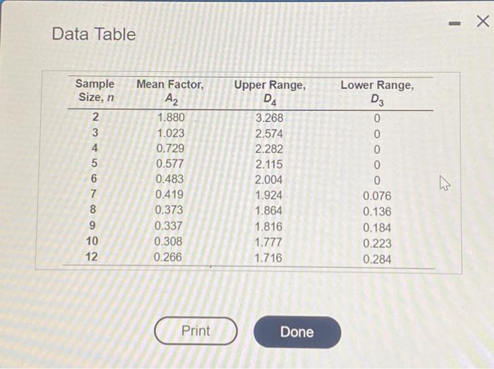 at Amit Eynan Botting Company that is considered in control measures liquid