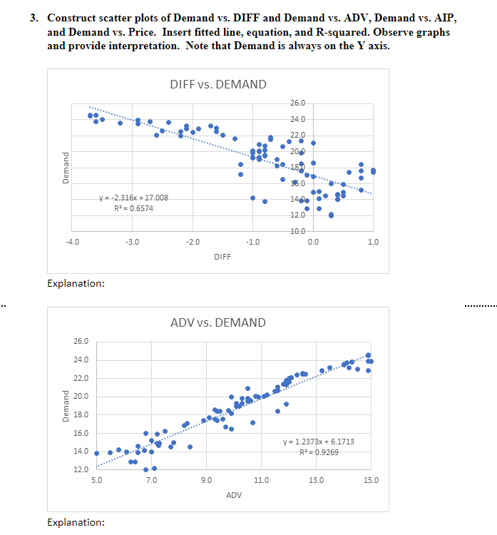 Construct scatter plots of Demand vs. DIFF and Demand vs. ADV, Demand