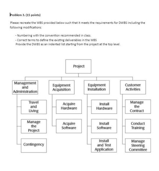 Problem 3. (15 points) Please recreate the WBS provided below such