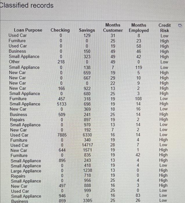 kNN algorithm for k=1 to 5 . Click the icon to view