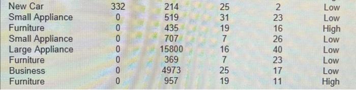 the table of classified records. Complete the table below for the nearest