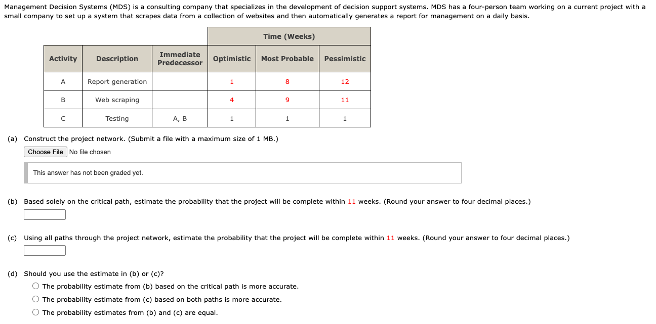 (a) Construct the project network. (Submit a file with a maximum