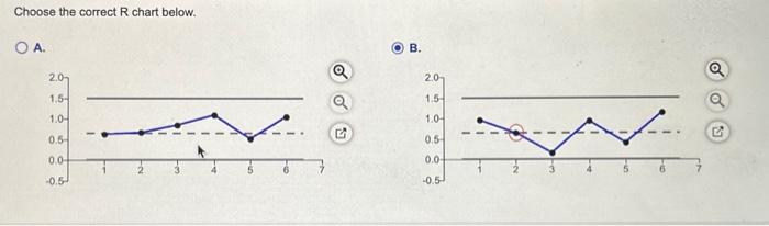 response rounded to three decimal places.) b. Can the process be "under