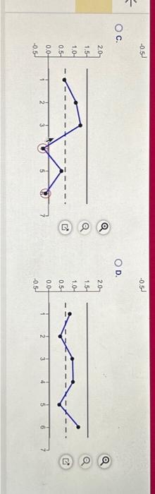 control" in statistical terms but still fail to meet the needs of