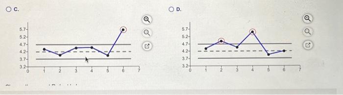 response rounded to three decimal places.) Lower Control Limit (LCLR)=ON (Enter your