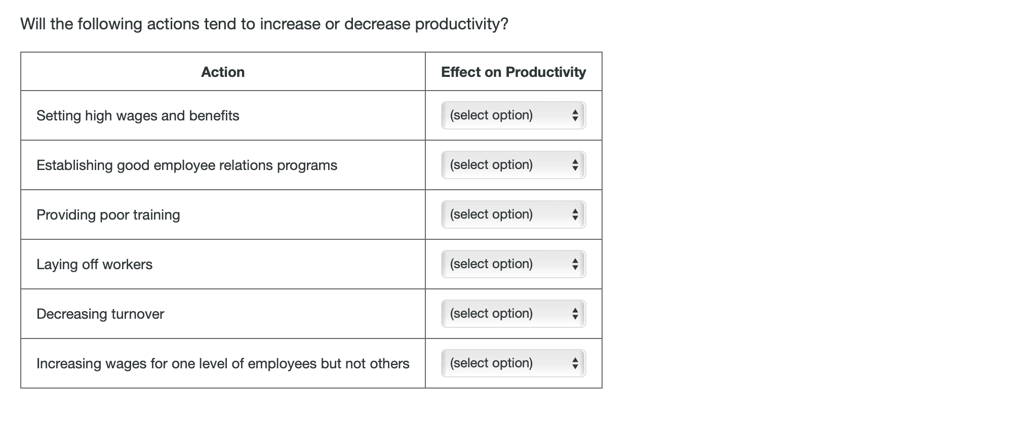 effects of requiring too much overtime? increased morale less turnover lower productivity