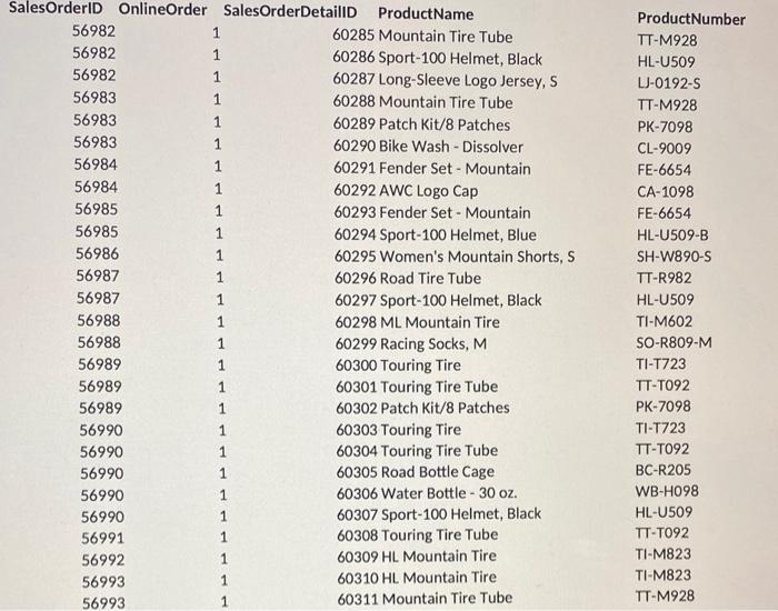 for their businesses in order to improve their processes and achieve superior