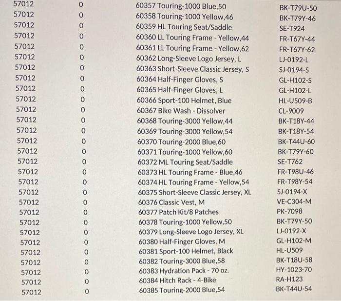 results. When companies adopt Business Analytics tools, they are taking advantage of