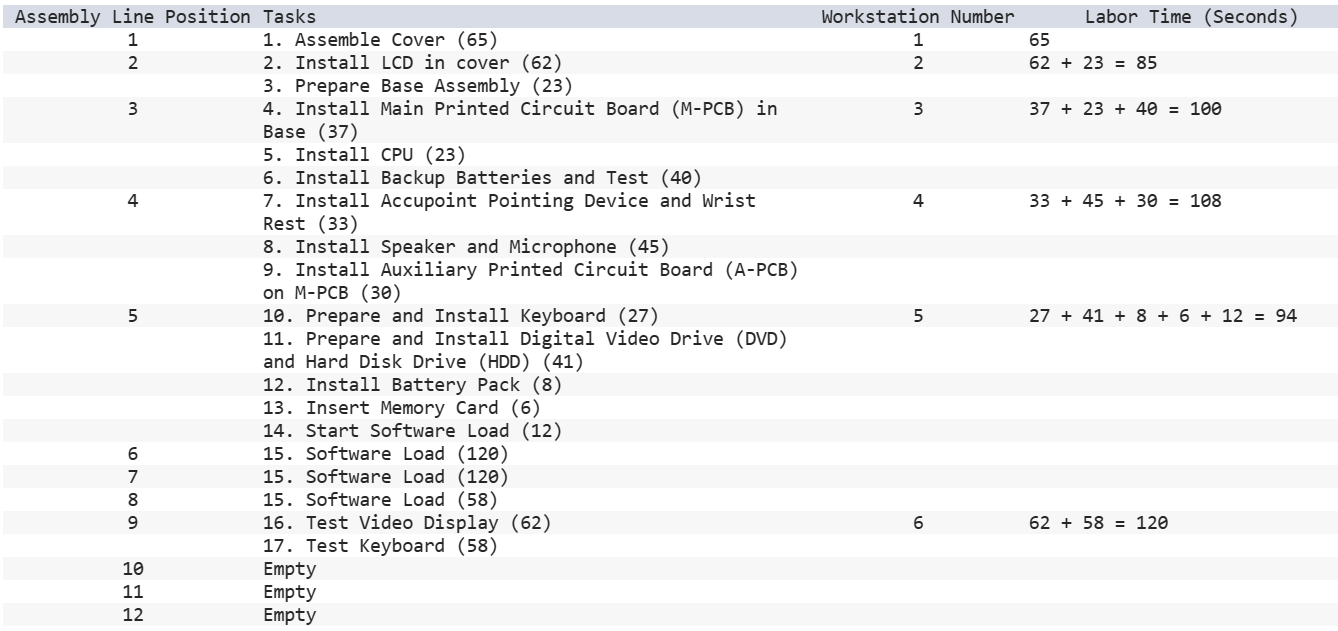 the prototype assembly process sheet (shown in Exhibit 8.15) for the companys