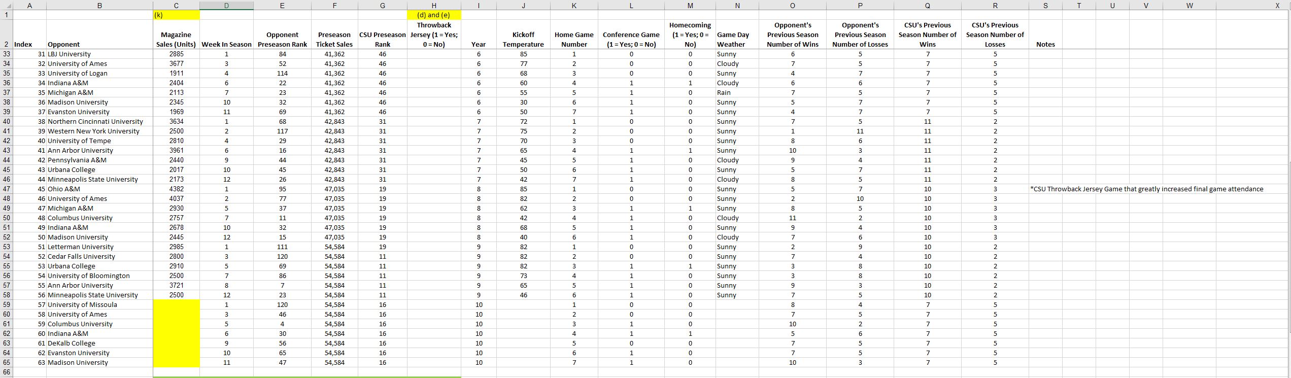 of the sales Week In Season - The week of the football