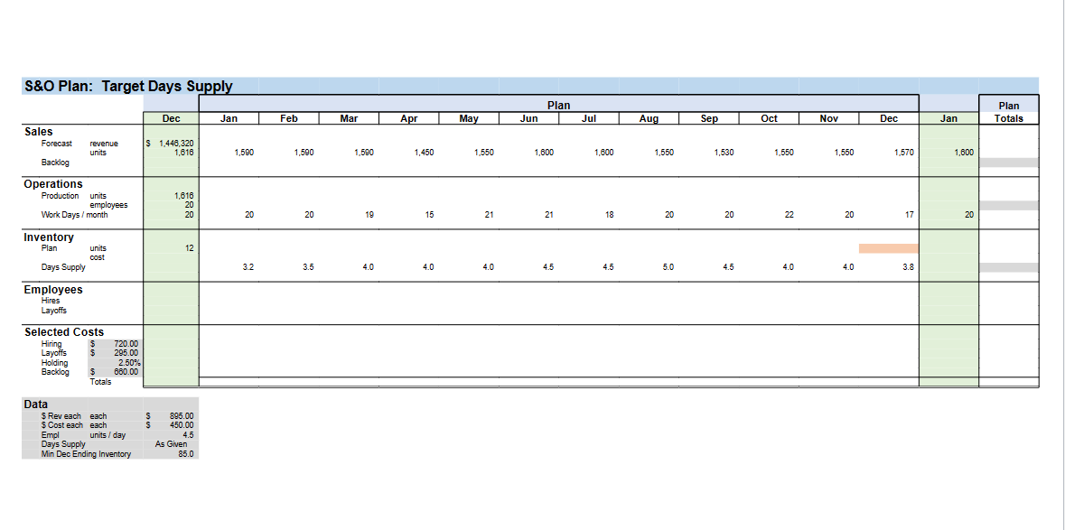 What is the Backlog quantity for August? What is the Production