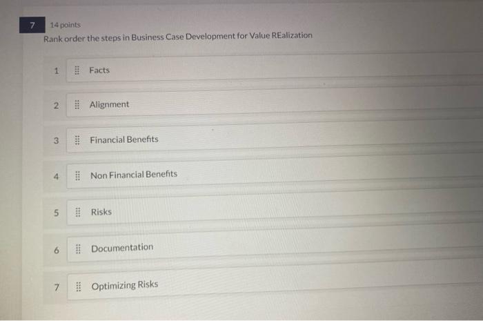  14 points Rank order the steps in Business Case Development for