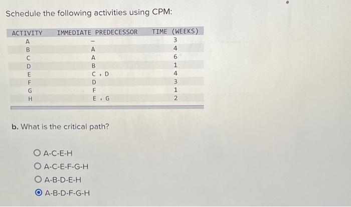  Schedule the following activities using CPM: b. What is the critical
