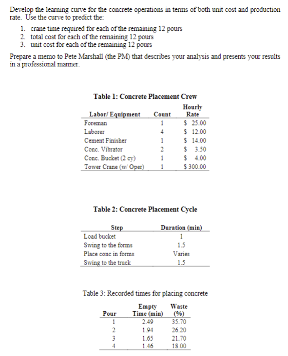 unit cost and production rate. Use the curve to predict the: 1.