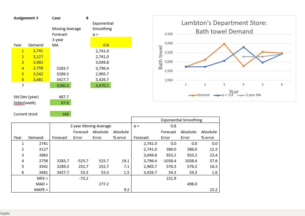 Could you help me with this prep for upcoming test? Lambtons Department