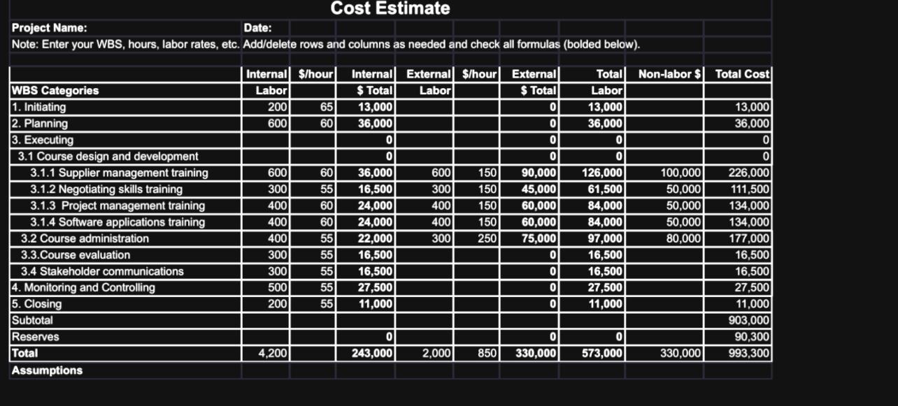  Cost Estimate Project Name: ACME AI- powered chatbots Date: Note: Enter