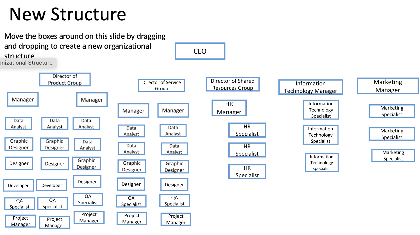 Overview In this assignment, you will evaluate a current organizational structure and