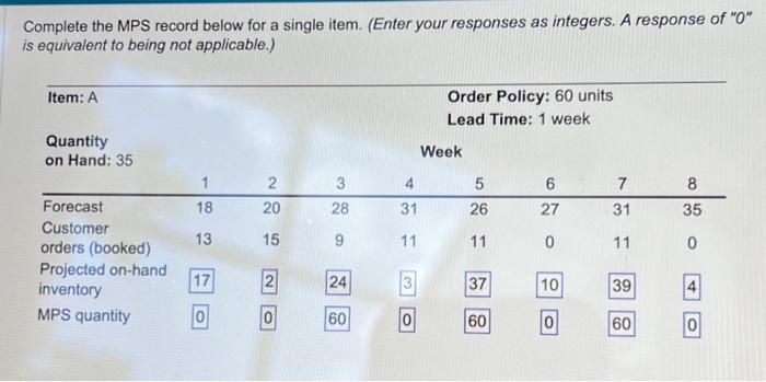 my current answers are incorrect Complete the MPS record below for a