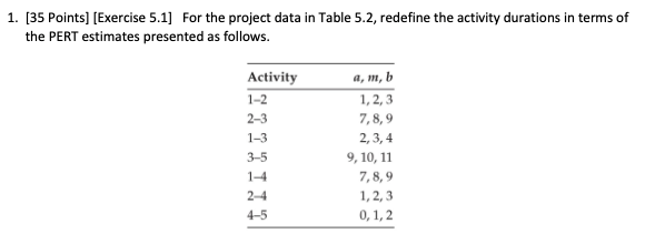  1. [35 Points] [Exercise 5.1] For the project data in Table