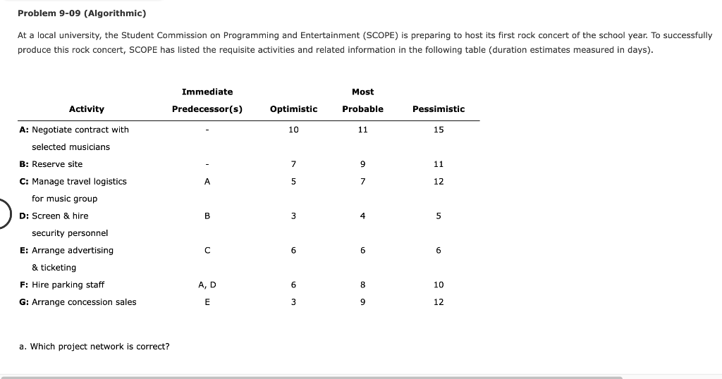 Are you able to help solve part c to g? All info