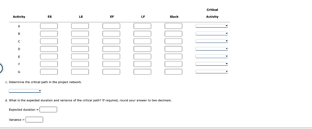 concert of the school year. To successfully produce this rock concert, SCOPE