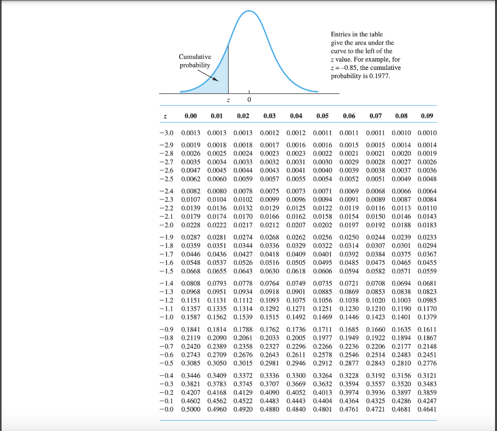 (duration estimates measured in days). (ii) (iv) b. Compute the expected duration