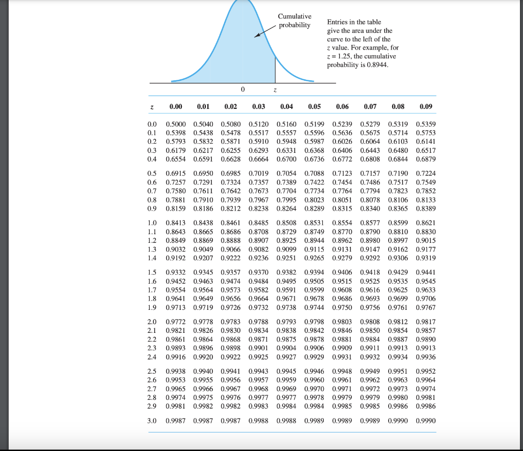 and variance of each activity. If required, round your answer to two