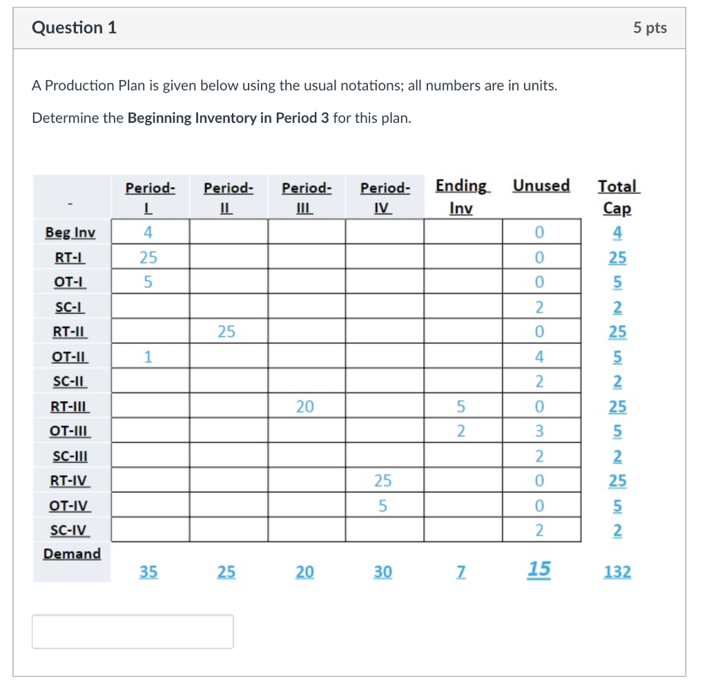 A Production Plan is given below using the usual notations; all