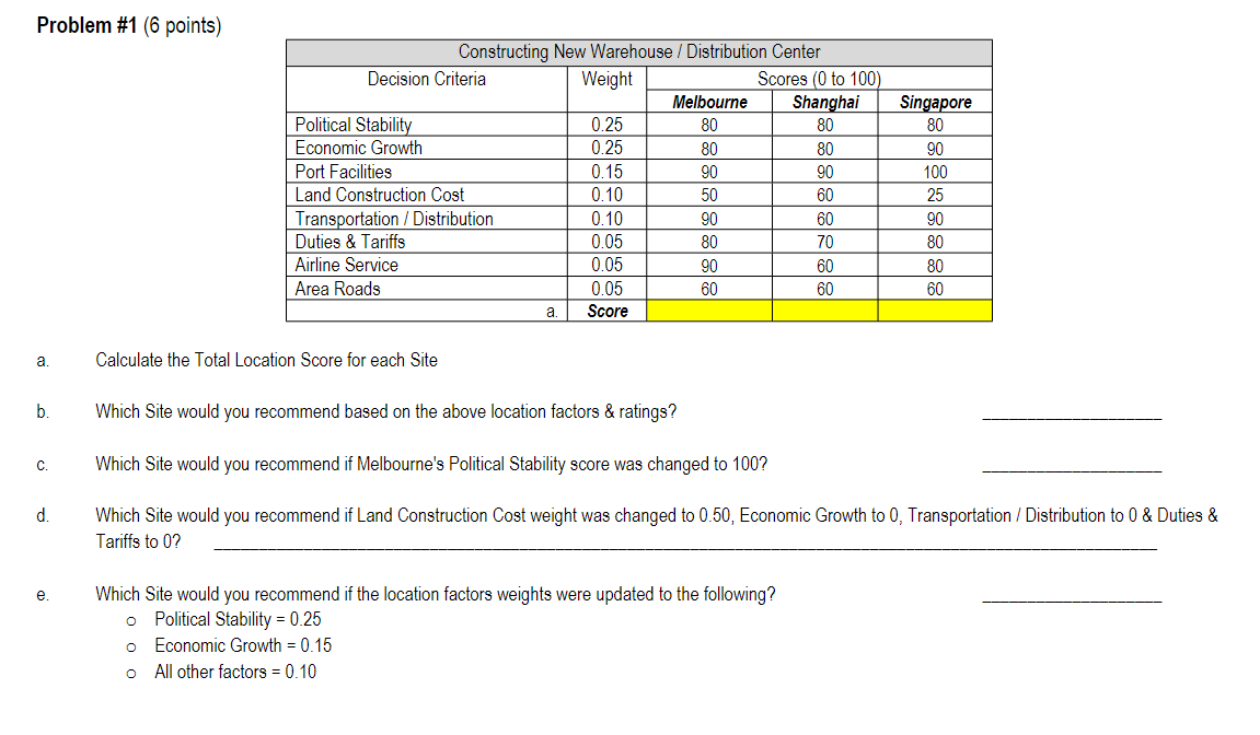 Problem \#1 (6 points) a. Calculate the Total Location Score for