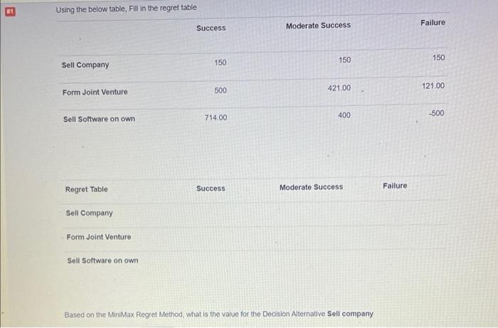  Based on the MiniMax Regret Method, what is the value for