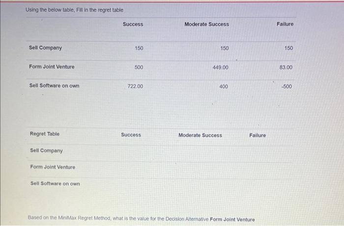 the Decision Alternative Sell company Based on the MiniMax Regret Method, what