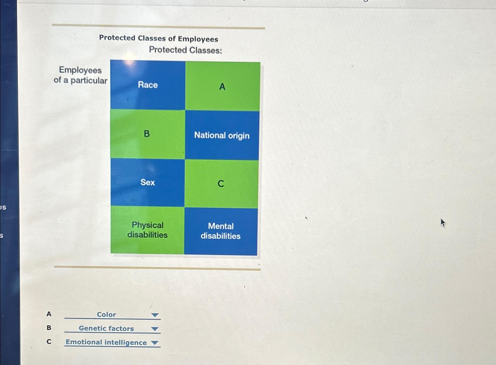  \table[[Protected Classes of Employees,,],[Protected Classes:,,],[\table[[Employees],[of a particular]],Race,A],[B,National origin,],[Sex,C,],[\table[[Physical],[disabilities]],,]] A Color B
