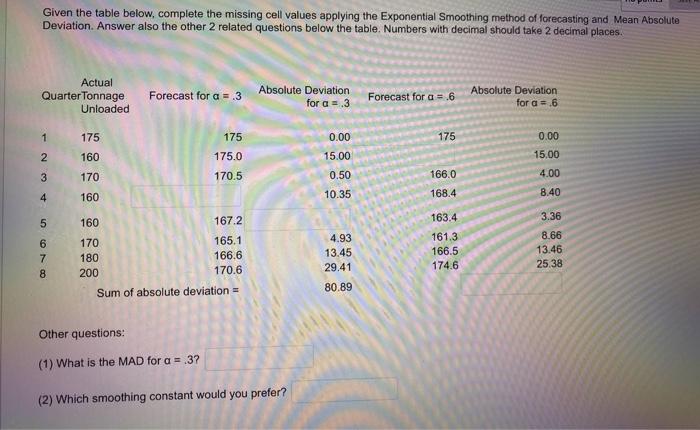  Given the table below, complete the missing cell values applying the