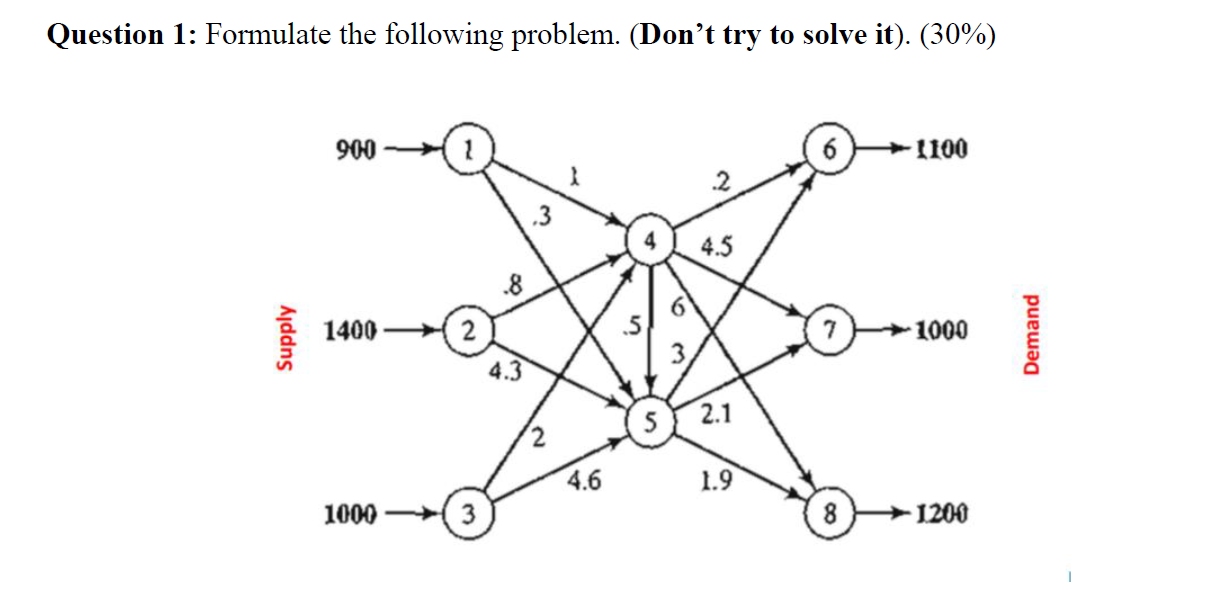 Formulate the following problem to a LP model and solve it.