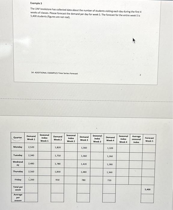  Example 3 The UNF bookstore has collected data about the number