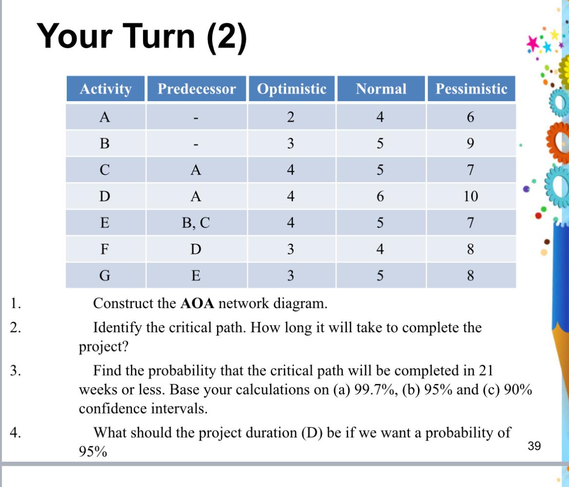  Your Turn (2) \table[[Activity,Predecessor,Optimistic,Normal,Pessimistic],[A,-,2,4,6],[B,-,3,5,9],[C,A,4,5,7],[D,A,4,6,10],[E,B C,4,5,7],[F,D,3,4,8],[G,E,3,5,8]] Construct the AOA network diagram. Identify
