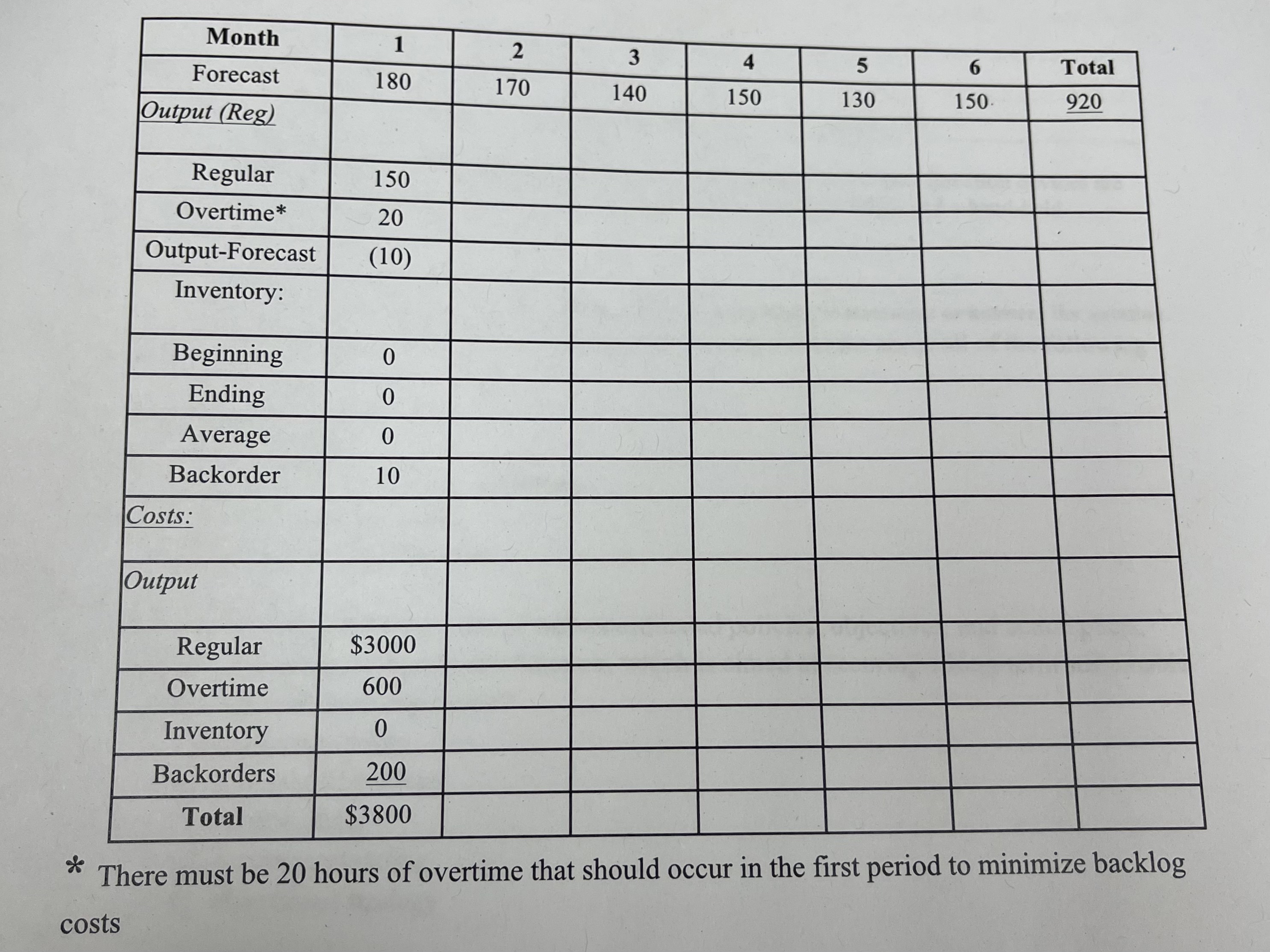 statement or answers the question. 26) Given the projected demands for the