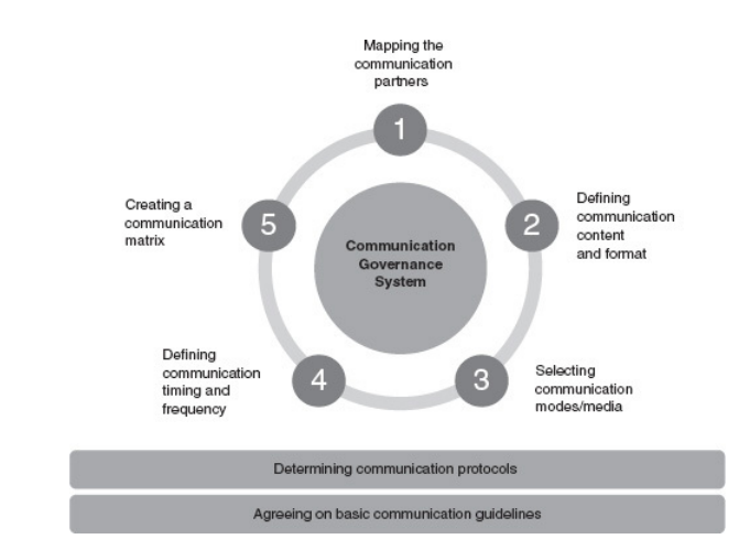 case study : A US-based high-tech company saw great potential in an