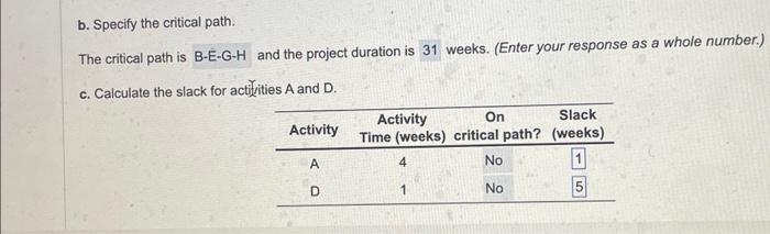 1) calculate the slack for activities A & D*answer is not A-1