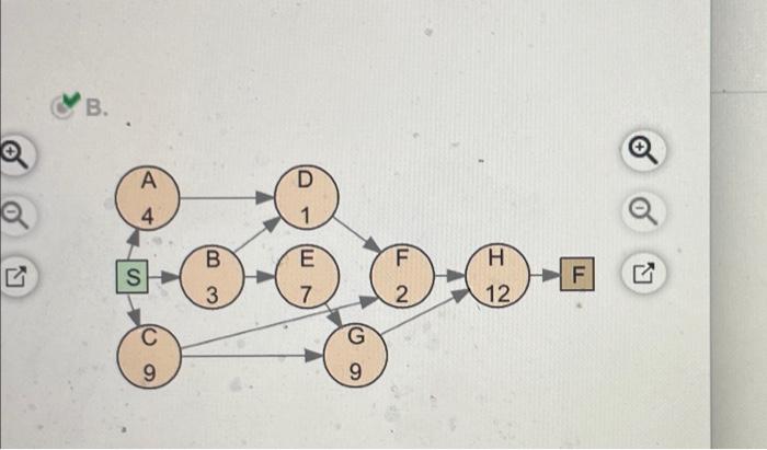 D-5* b. Specify the critical path. The critical path is and the