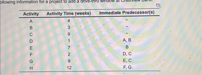 project duration is weeks. (Enter your response as a whole number.) c.