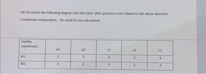 Single product. - Two plants, referred to as plant p1 and plant